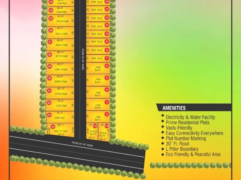 plots in Udaipur under 5 lakhs